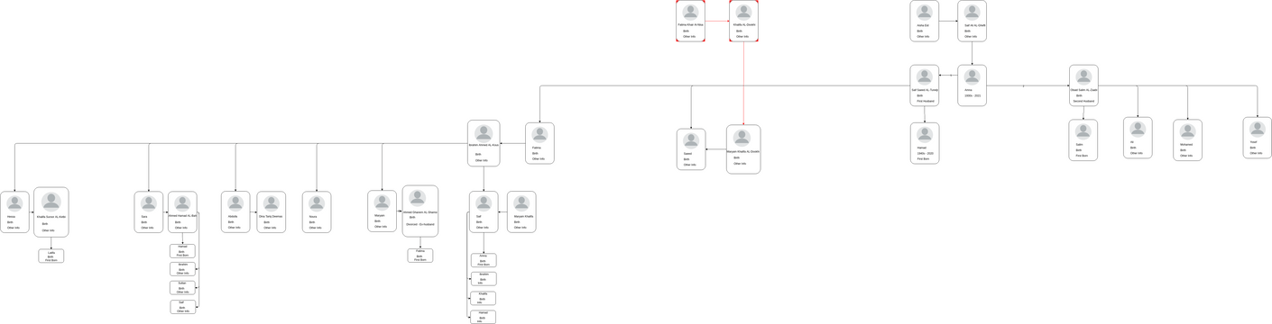 Family Tree Sample Blank